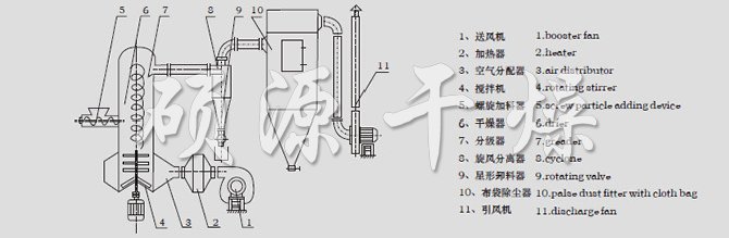 结构示意图